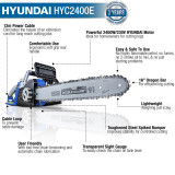 Key  Features of the HYC2400E Chainsaw Features